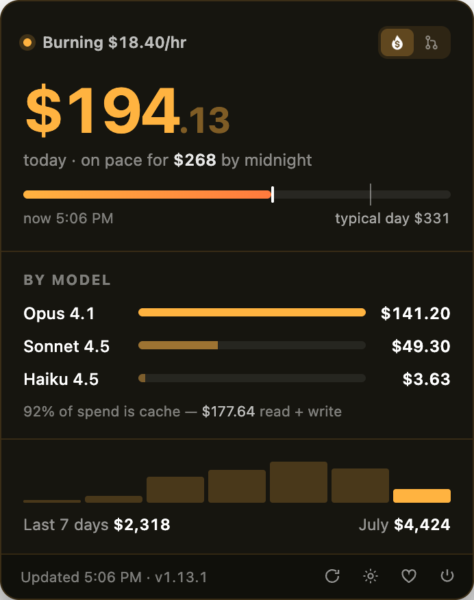 Burn menu bar popover showing today's spend, pace track, and by-model breakdown